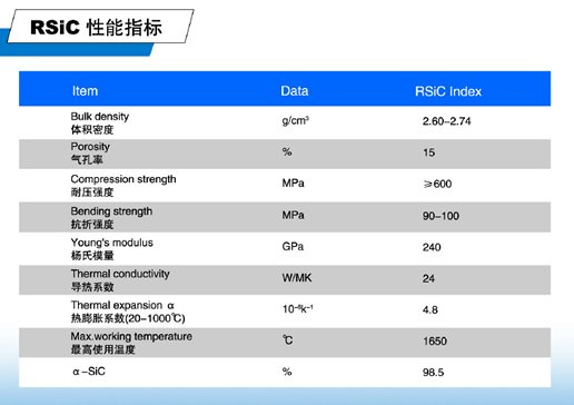 重結晶碳化硅制品指標